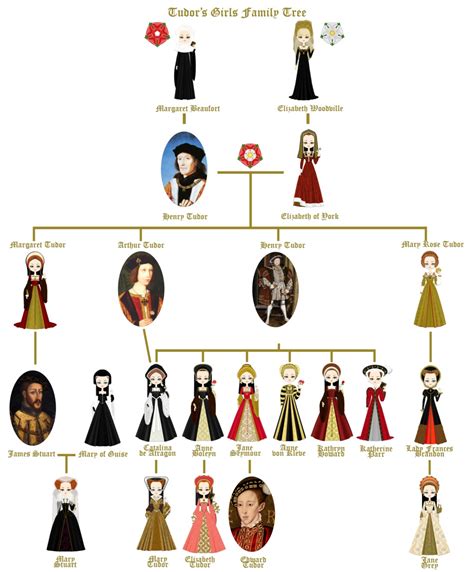 mary the first family tree.